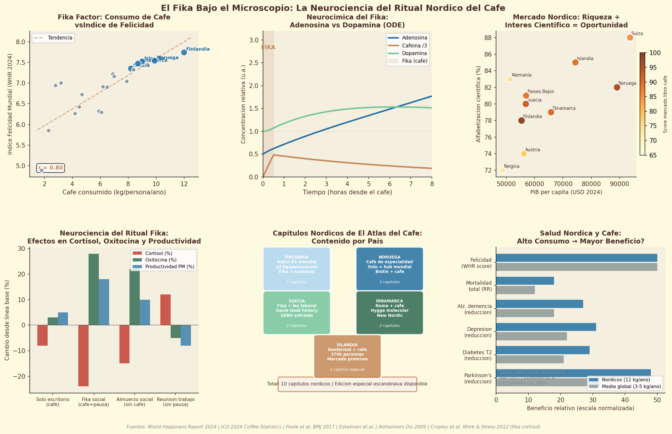 Nordic fika coffee tradition