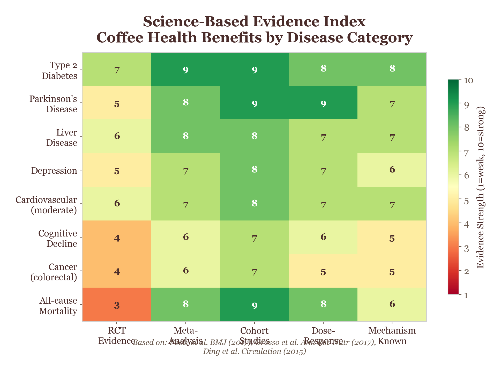 Simulation-based inference heatmap of coffee compound interactions